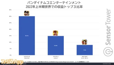 janushek - > together with "Dragon Ball Legends" will account for 45% of total revenu...