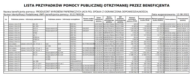 Alibabaa - No cóż, prawie 18 milionów na pomoc na projekty badawczo-rozwojowe: eksper...