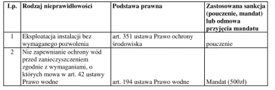 n....._ - @Kowalns: mandaty już były. Na 500zl...