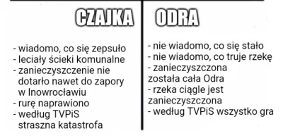 jaroty - Chyba prościej się nie da

#bekazpisu #polityka #bekazprawakow #odra