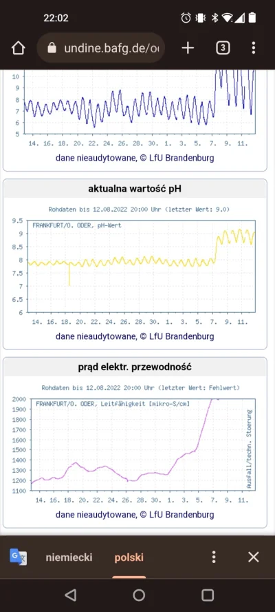 LepiejWidoczny88 - Sol miałaby sens w kontekście zwiększonej przewodności wody z niem...