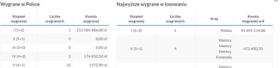 WroTaMar - Jak to jest wygrać ponad 200 milionów? To jakiś kosmos...
#lotto #eurojac...