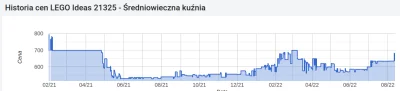 damw - > takie ceny pojawiły sie na allegro. Nie wiem jaka jest teraz sytuacja z kuzn...