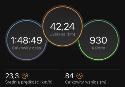 bartdziur - 677 651 + 42 = 677 693

Wczorajsza jazda wokół komina po robocie

#rowero...