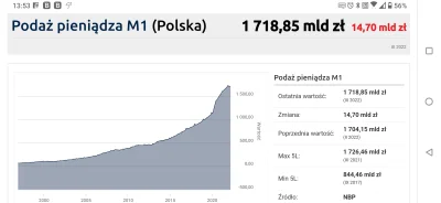 H.....o - Prawdziwa przyczyna "drożyzny". Nie ma żadnej drożyzny, po prostu wyemitowa...