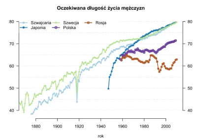 Mario7400 - > Porównanie długości życia z rokiem 1850.

@Jan998: Równie dobrze możn...