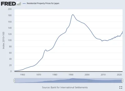 mickpl - W Japonii pik nominalnych cen nieruchomości został osiągnięty w latach 90. P...