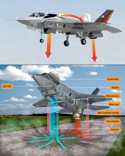 artys88 - @fury1610: Dodam, że wersja F35B jest samolotem krótkiego startu i pionoweg...