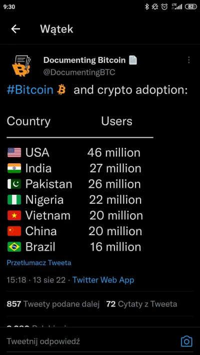 CzulyTomasz - Ciekawe, czy ludzie wybiorą tam Bitcoina (patrząc na tempo adopcji w Ni...