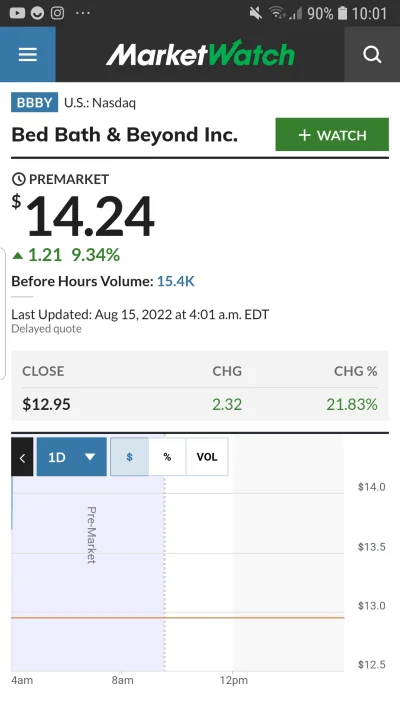 Philipzkonopi - Lista obecności premarket ( ͡$ ͜ʖ ͡$)
#bbby #memestocks