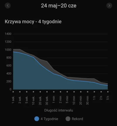 FocentDiutt - @sylwke3100: @ricky_fernando: pomiar mocy dużo lepiej odzwierciedla wło...