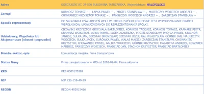 N.....k - Jedna działaność na całą bukowinę patrząc po liczbie wpisanych tam ludzi.