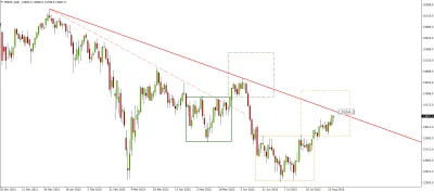 DJ007 - DAX Futures - bliski dzień próby

Nic poza wykresem dziennym obecnie się ni...