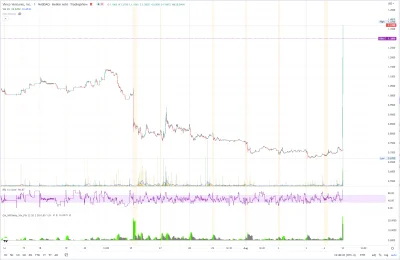 FxJerzy - #bbig - 92,50% (max 98%)
#gielda