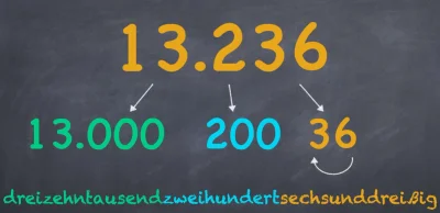 Radek41 - Czemu ten #niemiecki to takie dzieło szatana

Ucz się "der die das", żeby...