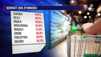 contrast - #polska #inflacja #finanse #pieniadze #drozyzna #zywnosc #dobrazmiana #bek...
