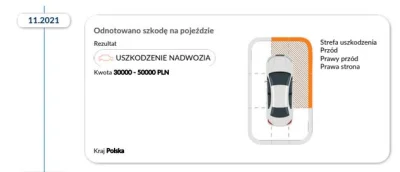 biszcz - Auto za 120k PLNów, 6 letnie, już miałem witać się z gąską.. Handlarz "jak t...
