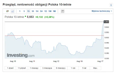 m.....s - #nieruchomosci #wykresydowaleniakonia #kredythipoteczny

Pięknie ustrzelo...