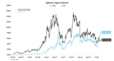 d.....o - No i jest flippening ¯\\(ツ)\/¯

#ethereum
#bitcoin
#kryptowaluty