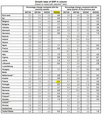 ArtyzmPoszczepienny - Mocna pierwsza pozycja na końcu UE. Brawo PiS!