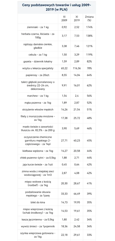 cezeter - Jestem ciekaw porównania 2012 vs 2022. I ile urosły od 2015 roku.

Taki int...