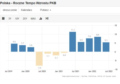 phat - @jaesus: Ty czytałeś artykuł?
Fragment:
Bum! Polski PKB spowolnił znacząco z...