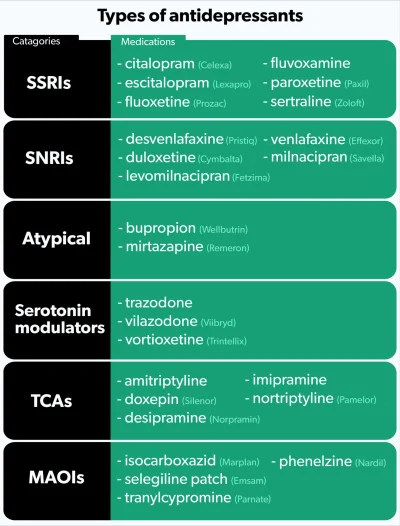szzzzzz - Jakie kombinacje lekow macie na #depresja i #nerwicalekowa. Szczególnie int...