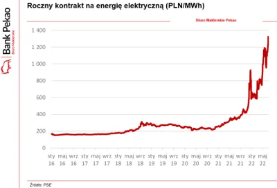 LaurenceFass - @affairz: 
Jak można takie wnioski wyciągać jak prawdziwy wzrost CPI ...