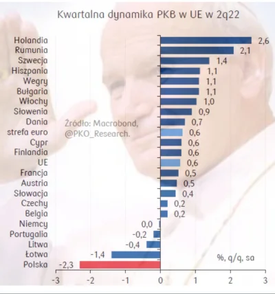 KosmicznyPaczek - #gospodarka #ekonomia #heheszki #2137