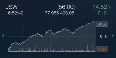 mistejk - #gielda czyżby gruby w końcu przestawił wajchę na #jsw?