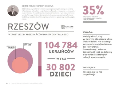 RezuNN - Rzeszów. 70k zdolnych do pracy + 30k dzieci. 
Na całym Podkarpaciu tylko 4....