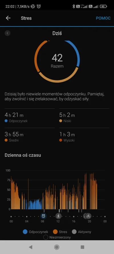 KwasneJablko - #garmin

Ciągle się stresuje. Co robić?