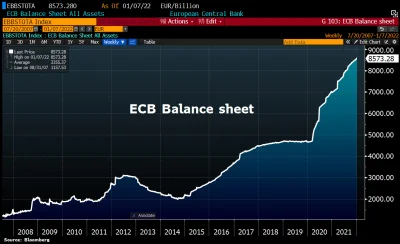 b.....r - @winsxspl: ECB jeszcze więcej drukuje, dlatego Euro tak szoruje podłogę, al...