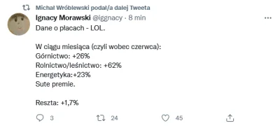 Promilus - Górnicy i spółki energetyczne wypłacają sobie premie. Zastanawia rolnictwo...