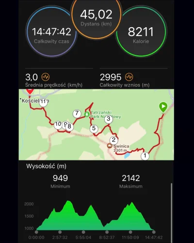 TypowyXD - Pierwsze ultra w górach - 45 km solo, 3000m przewyższenia w górę, prawie 1...