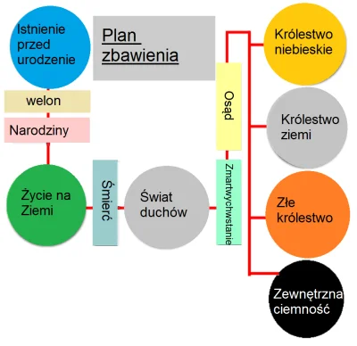 redorbiter - diagram obrazujący życie przez mękę wykopków
#gownowpis