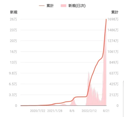 ama-japan - Wczoraj Japonia pobiła ilość zachorowań na covid, było 261.091 nowych prz...