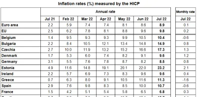 kepinsky - @MEKORRO: 

i w tabelce dobrze to obrazuje np, Hiszpania.

Inflacja r/...