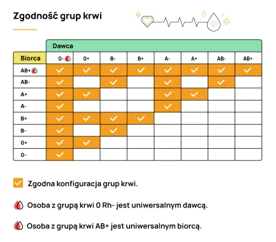 av18 - #gruparatowaniapoziomu #ciekawostki #krew