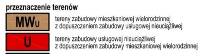 pieczony-ziemniaczek - Czym się różnią te pozycje w planie zagospodarowania przestrze...