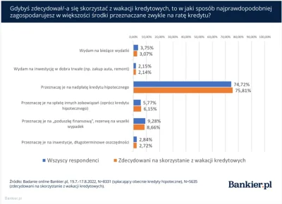 pastaowujkufoliarzu - Bankier zrobił ankietę z której wyszło, że ponad 70% biorących ...