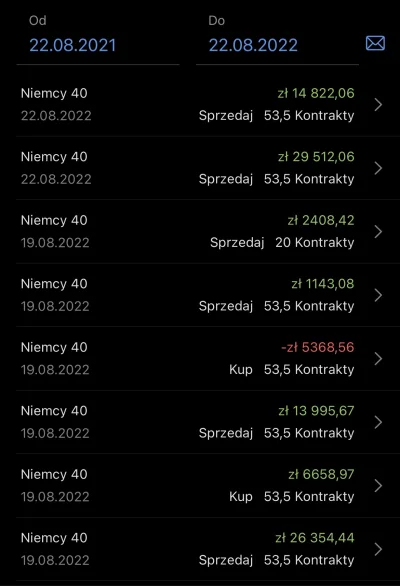 o.....u - Niemka znów dla bardzo łaskawa. 


#forex #gielda #dax