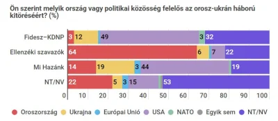 lkg1 - #!$%@?. To że Węgrom odjechał peron to wiadomo, ale jednak skala mnie zaskoczy...