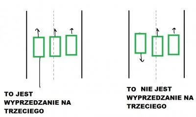 strus77 - @mbak666 wyprzedzanie na trzeciego jest wtedy gdy trzy samochody wyprzedzaj...