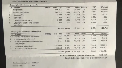 pro8l3mk - @Promilus: 64.6m2 , w zeszłym roku około 850zł, 01.2022 około 1200, 04.202...