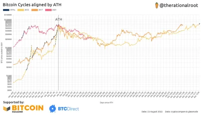 d.....o - ¯\\(ツ)\/¯

10K sun

#bitcoin