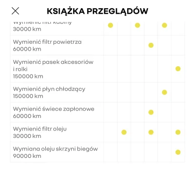 Micno - @deptacz_gnoju: na pewno producent nie przewiduje wymiany oleju w skrzyni? W ...