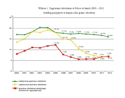 wkrk - @Kantar: ha, czyli jednak nie błąd danych, tylko całkiem realny wynik. Niby ub...