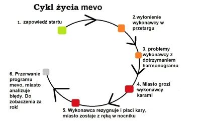 donslime - To już mój drugi cykl mevo ( ͡° ͜ʖ ͡°)
Do zobaczenia za rok! (✌ ﾟ ∀ ﾟ)☞
#g...