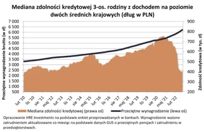 LaurenceFass - Przeciętna zdolność kredytowa rodziny 3 osobowej z dochodem dwóch śred...